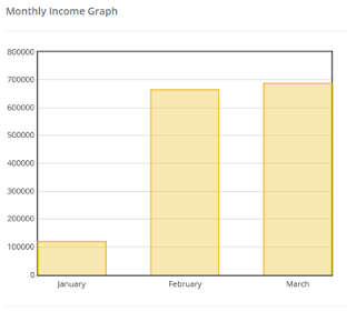 sistema billing codigo report