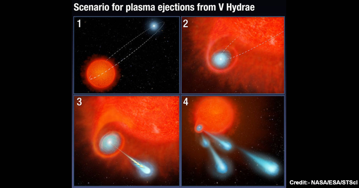 Plasma "Cannonballs" The Size Of Mars Seen Racing From A Mystery Star