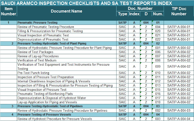 SAUDI ARAMCO :: MECHANICAL INSPECTION CHECKLISTS AND SA TEST REPORTS INDEX