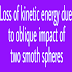 LOSS OF KINETIC ENERGY DUE TO OBLIQUE IMPACT OF TWO SMOOTH SPHERES