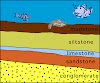 Speech on Sedimentary Rocks | Speech for School Assembly