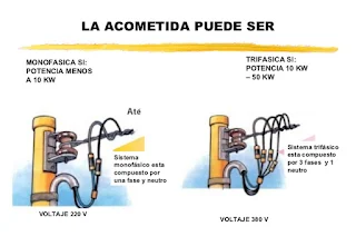 "Acometida Eléctrica para una Vivienda1"