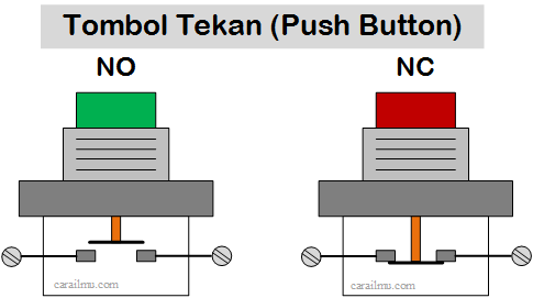 saklar tombol tekan