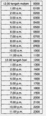 INFORMASI TINGKATAN 1: BAB 8 UKURAN ASAS (MASA)  Jom 