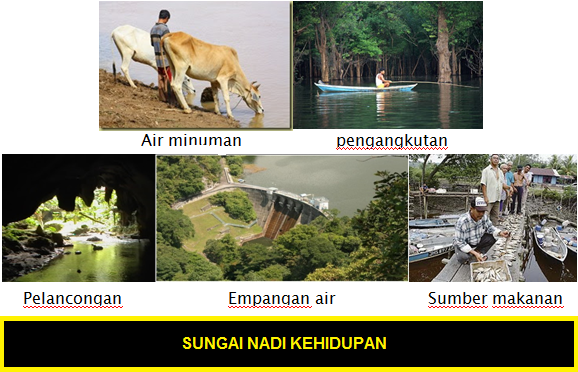 Karangan Langkah Mengatasi Pencemaran Sungai