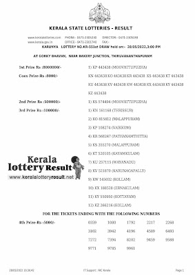 Off: Kerala Lottery Result 28.05.2022 Karunya Lottery Results KR 551