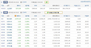 中国株コバンザメ投資ウォッチ銘柄watch20130820
