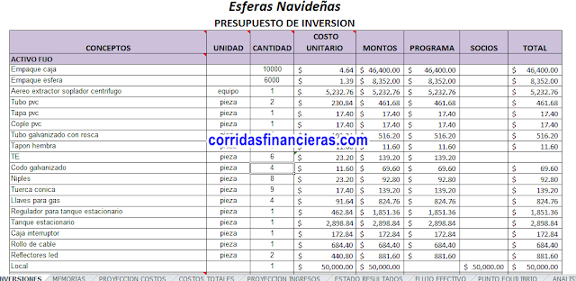 Inversiones para proyecto de elaboración de esferas navideñas