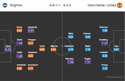 Nhận định bóng đá Brighton vs MU, 02h00 ngày 05/05