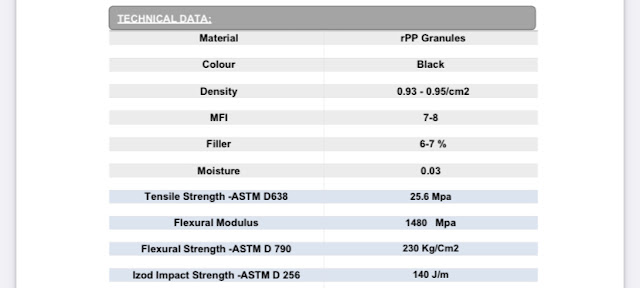 rPP Granules Black