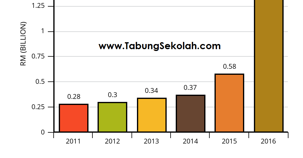 SIMPANAN KWSP HANGUS DIJILAT YURAN PENDIDIKAN  kewangan.org