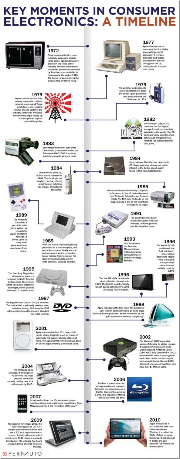 ce-timeline2-660x1693_thumb