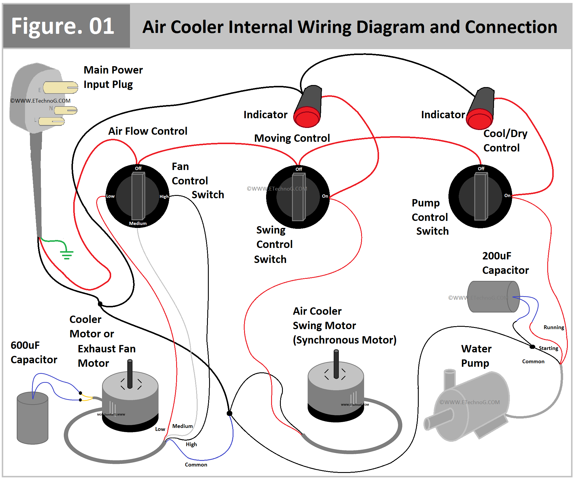 Air Cooler Internal Wiring Diagram and Connection