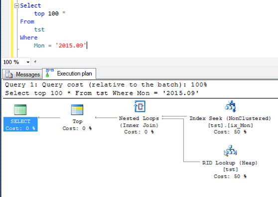 How to find Length of String in SQL Server? LEN() Function Example