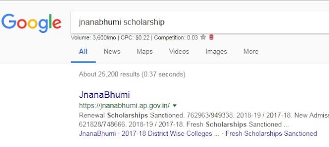 Jnanabhumi Scholarship