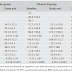 Vitamin D Supplementation(!) Increases Testosterone in Men