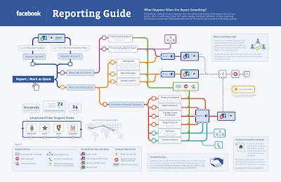 Facebook - Reporting Guide