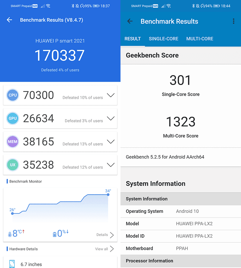 AnTuTu and Geekbench scores of Y7a