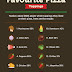   Britain’s Favourite Pizza Toppings