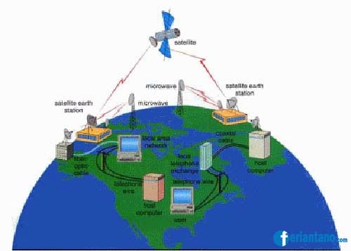 Jenis Jenis Jaringan Komputer - Feriantano.com