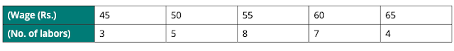 Class 12 Economics Question Paper 2079 - 2022