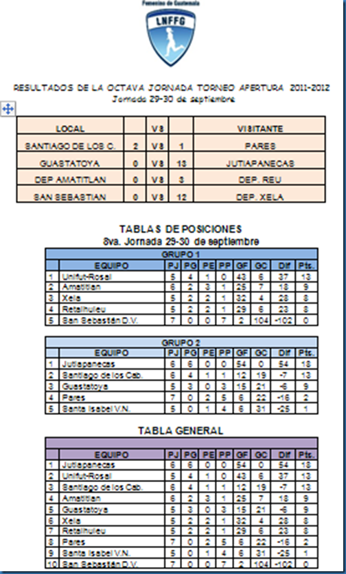 Tabla de posiciones 8va. jornada