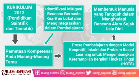 Pendidikan mitigasi bencana