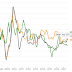 THE CHINA GROWTH SLOWDOWN HAS ARRIVED / THE WALL STREET JOURNAL