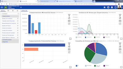 Software ERP en la nube para Ecuador y Panama