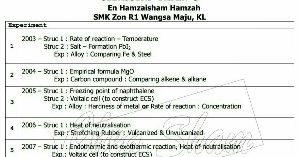 Format Soalan Fizik Kertas 2 - Gong Syime