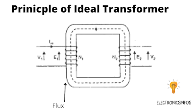 Ideal transformer
