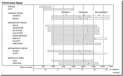 Seismic velocity D375A-5