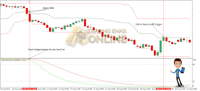 Trading Emas Online Indonesia