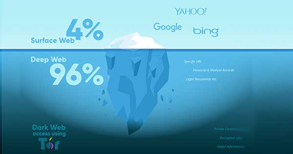 Top 10 Unbelievable Facts about Internet