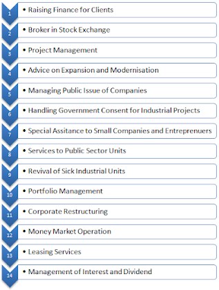  It provides consultancy to its clients for fiscal Merchant Banking Meaning - Functions of Merchant Banking