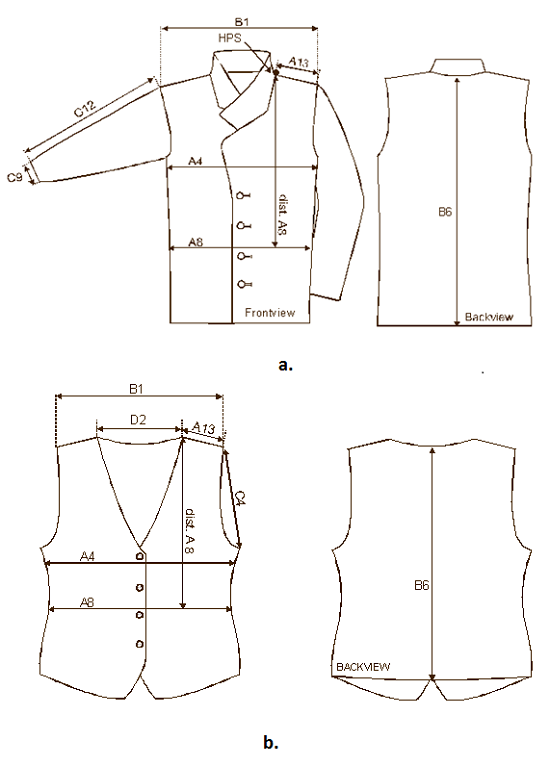 How to Spec a Garment: Basic Points of Measure for Apparel