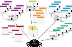 Προσθηκη χαρτη ιστοτοπου sitemap.xml