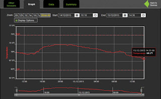 EL-WIFI-T temperature grid for monitoring