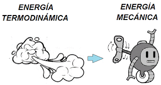 energía vapor