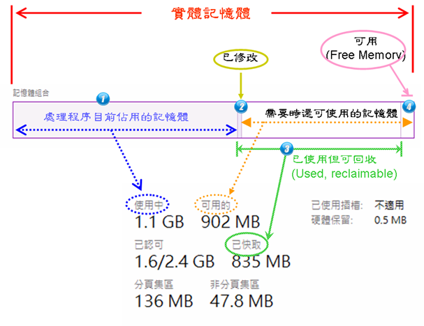 memorycomposition