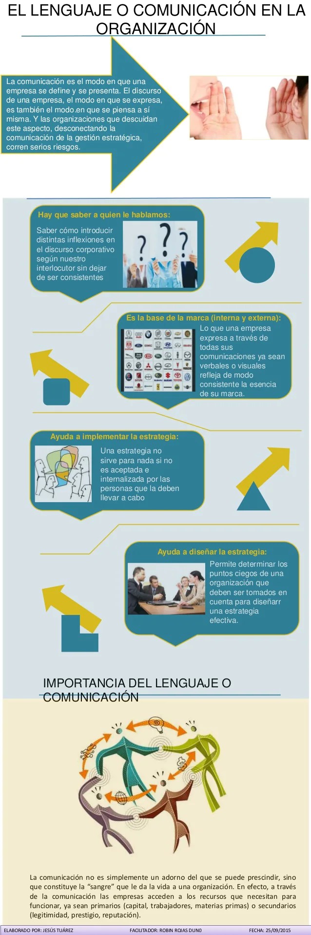 Infografías de administración de empresas