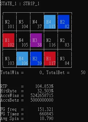 CaiShenYe (Skywind) Simulation Result