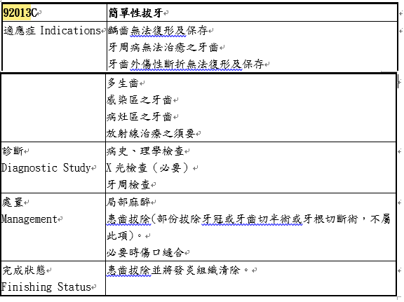 簡單性拔牙