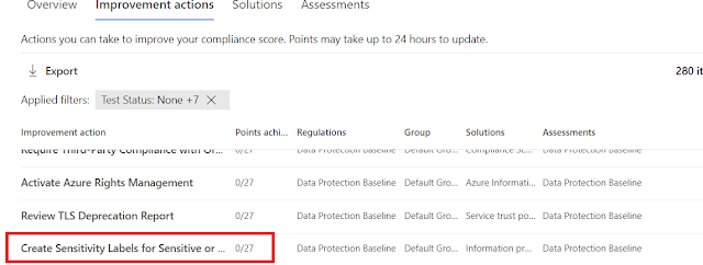 27 points for Sensitivity labels