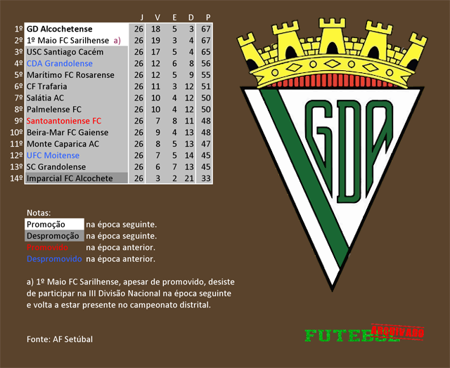 classificação campeonato regional distrital associação futebol setúbal 1973 alcochetense