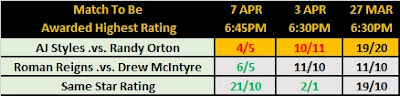 Wrestling Observer Star Rating Betting: Head-to-Head Markets: WrestleMania 35