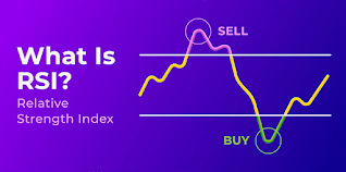 Relative Strength Index (RSI)