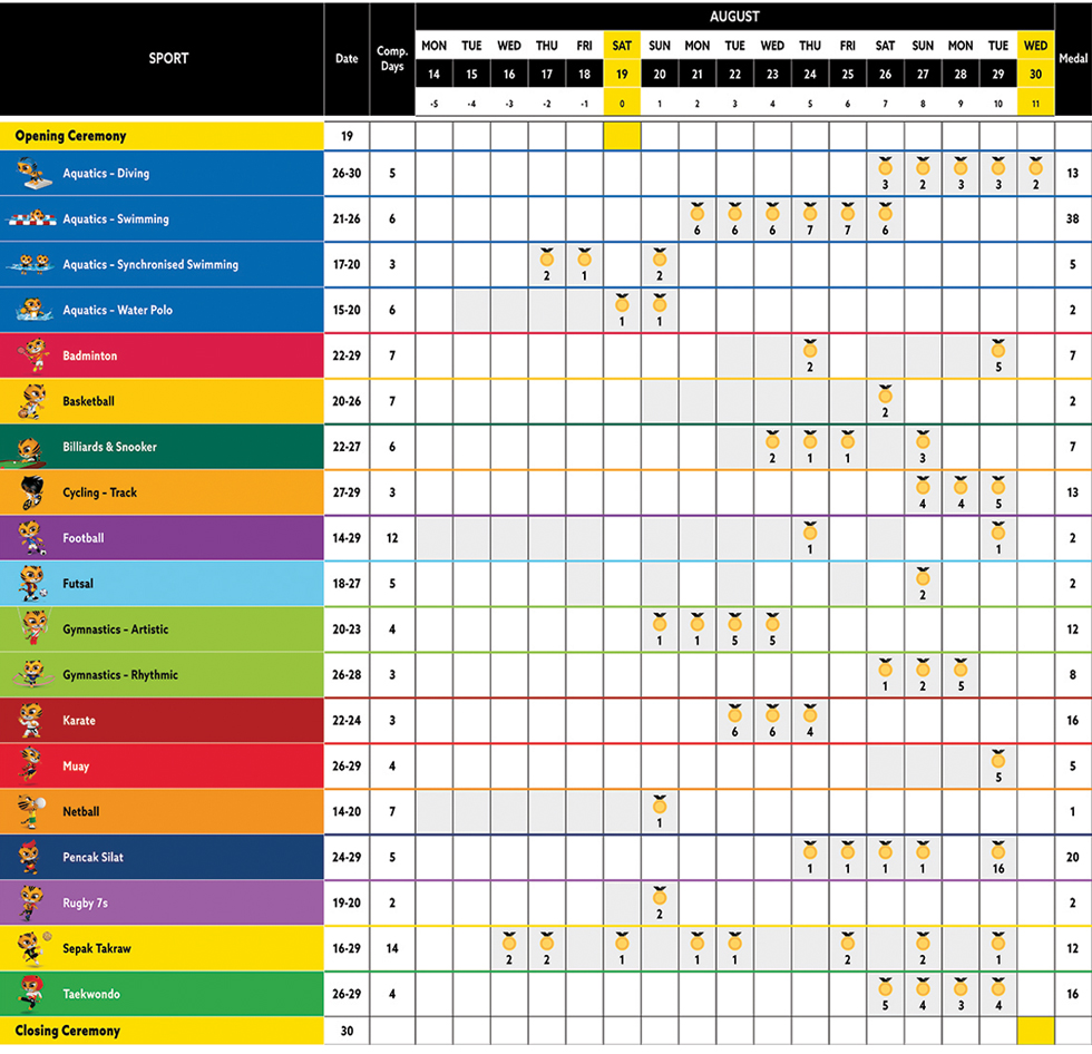 Jadual Acara Sukan SEA 29th Kuala Lumpur 2017