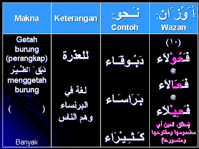 BELAJAR BAHASA ARAB: نحو/NAHU: Pelajaran 3: Contoh-contoh 