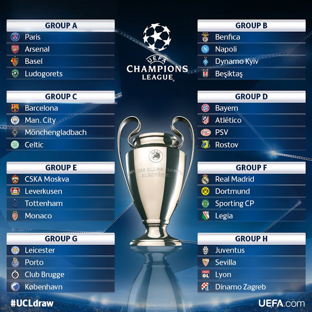 Hasil Undian Liga Champions 2016-2017 Banyak Kejutan!